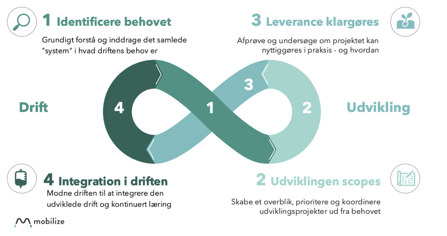 Skærmbillede 2024 11 01 Kl. 11.30.45