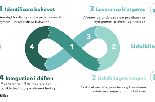 Skærmbillede 2024 11 01 Kl. 11.30.45